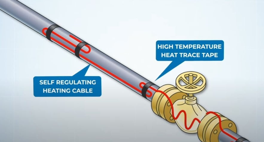 Heat Trace System High Temp Tape