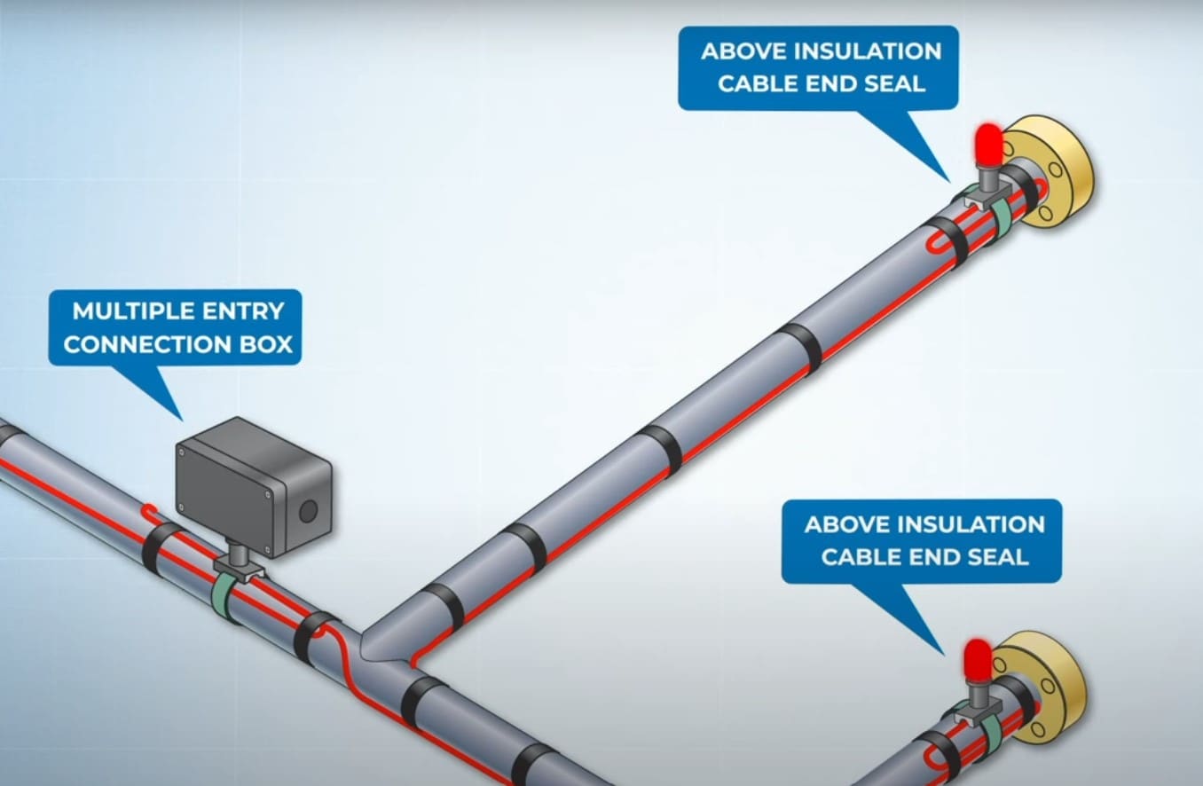 Heat Trace System with Junction
