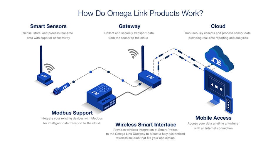 Connecting to the Omega's Command Line