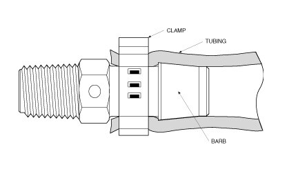 Tubing Clamps