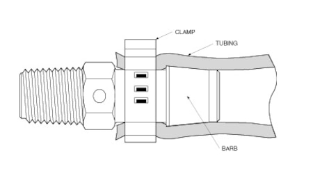 Tubing Clamps