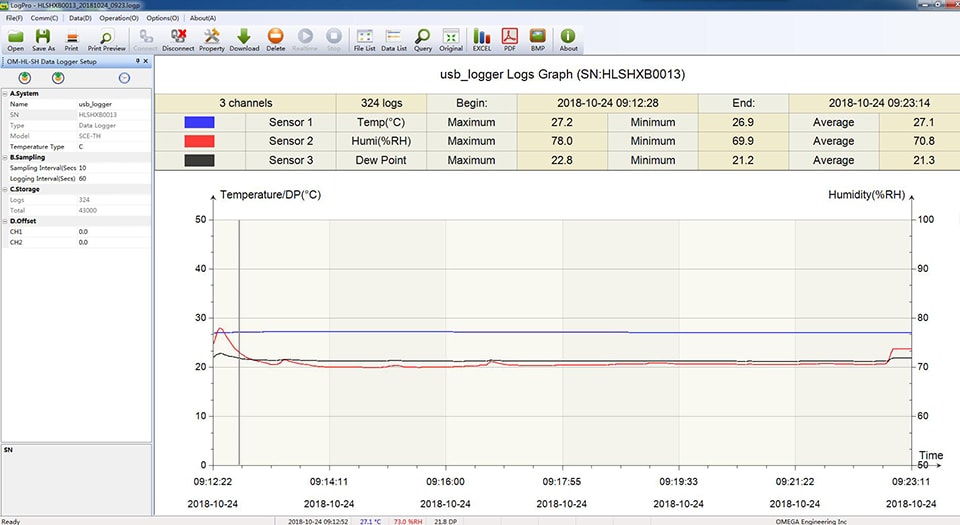 Data logger di temperatura - OM-HL-SH series - OMEGA - di umidità / USB /  con display LCD