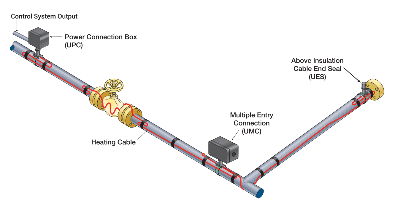 Heat Trace Solutions Omega Engineering