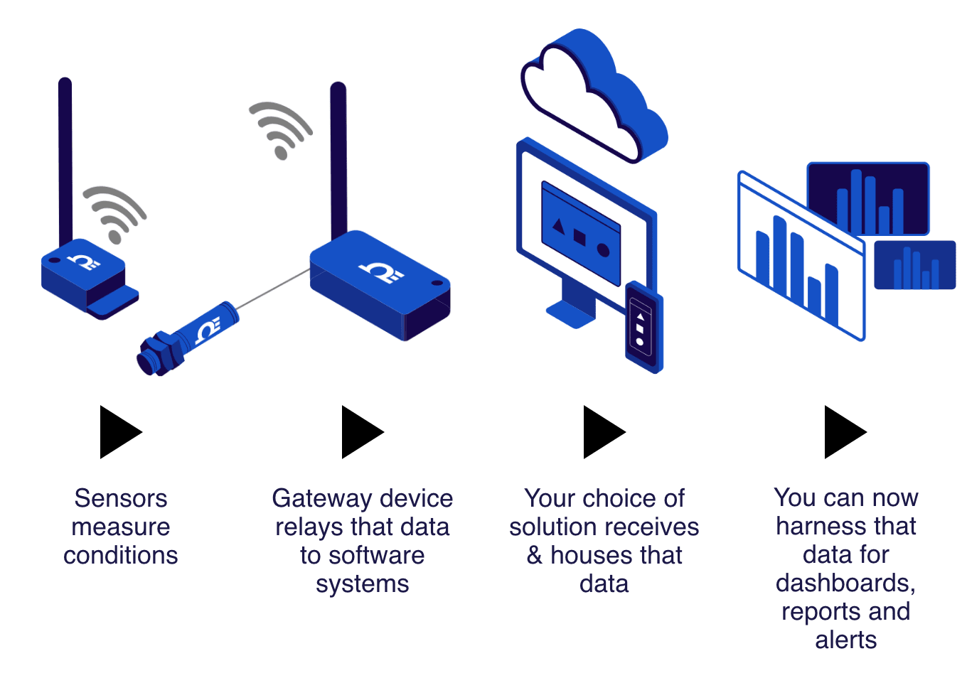 How it works info graphic