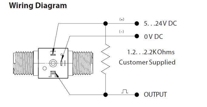 Vision Turbine Flow Meters | Omega Engineering