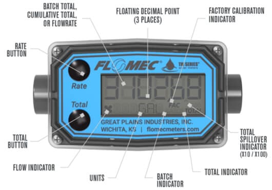 FTB790 Series Indicating Turbine Flow Meters Omega