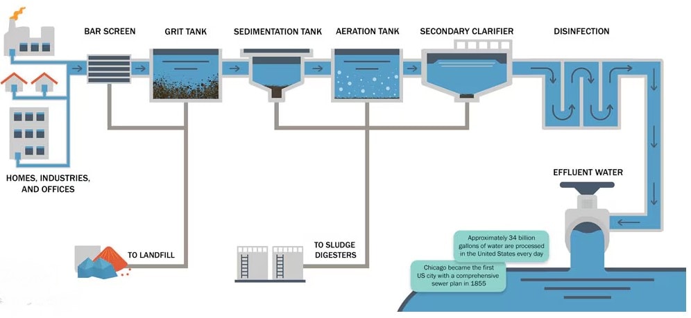 Overview map or system diagram