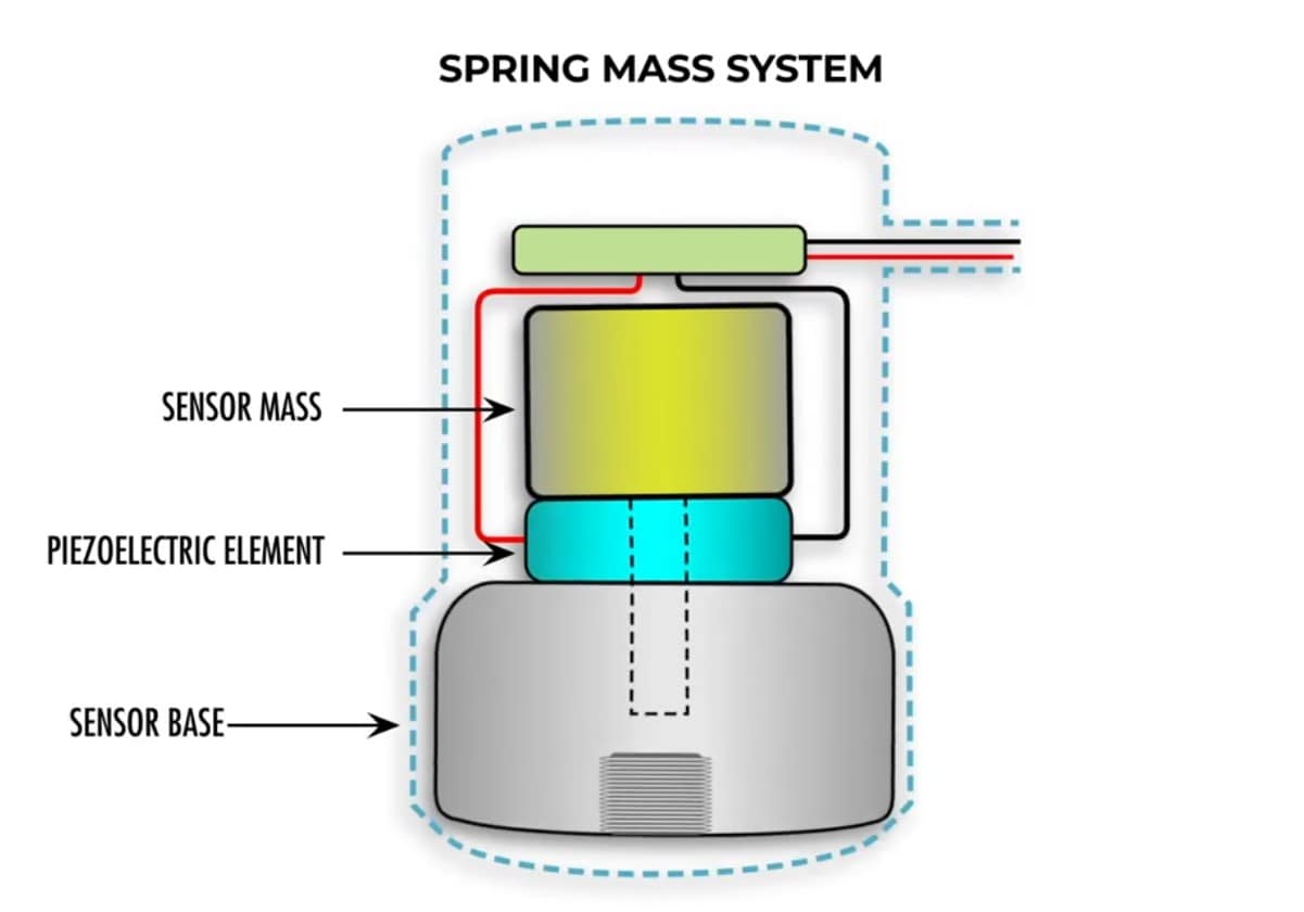 accelerometer-breakdown