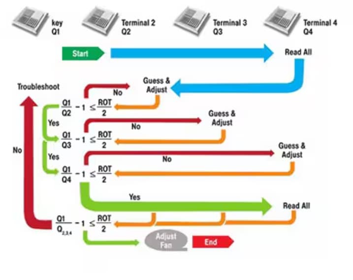 Proportional balancing airflow example