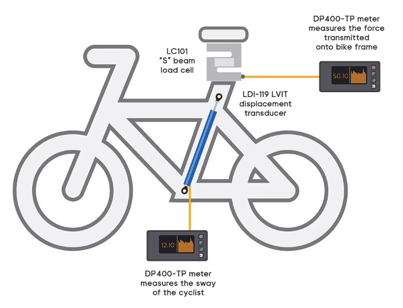 Bicycle Testing Image
