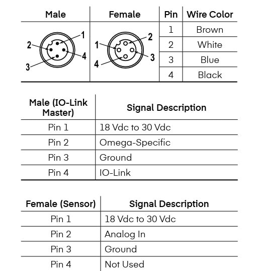 io-link-converter-chart