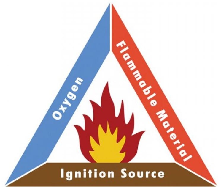 oxygen-flammablematerial-ignitionsource