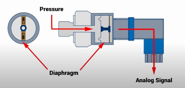 How a Pressure Transducer Works