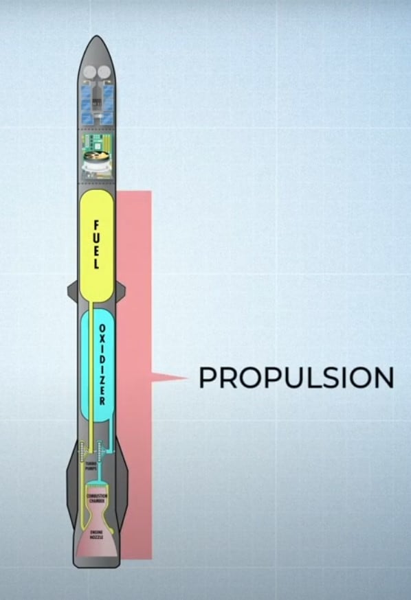 Rocket Propulsion System