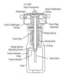 Air_to_Lower_Actuator-254x300