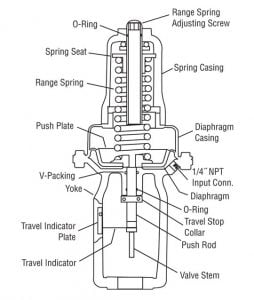 Air_to_Raise_Actuator-254x300