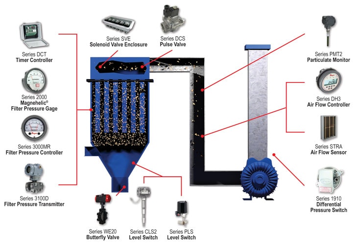Pulse-Jet Bag Filter Dust Collector