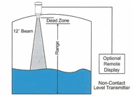 Ultrasonic Level Sensor