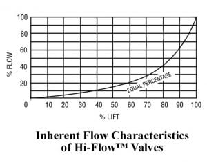 Equal_Flow_Chart-300x239
