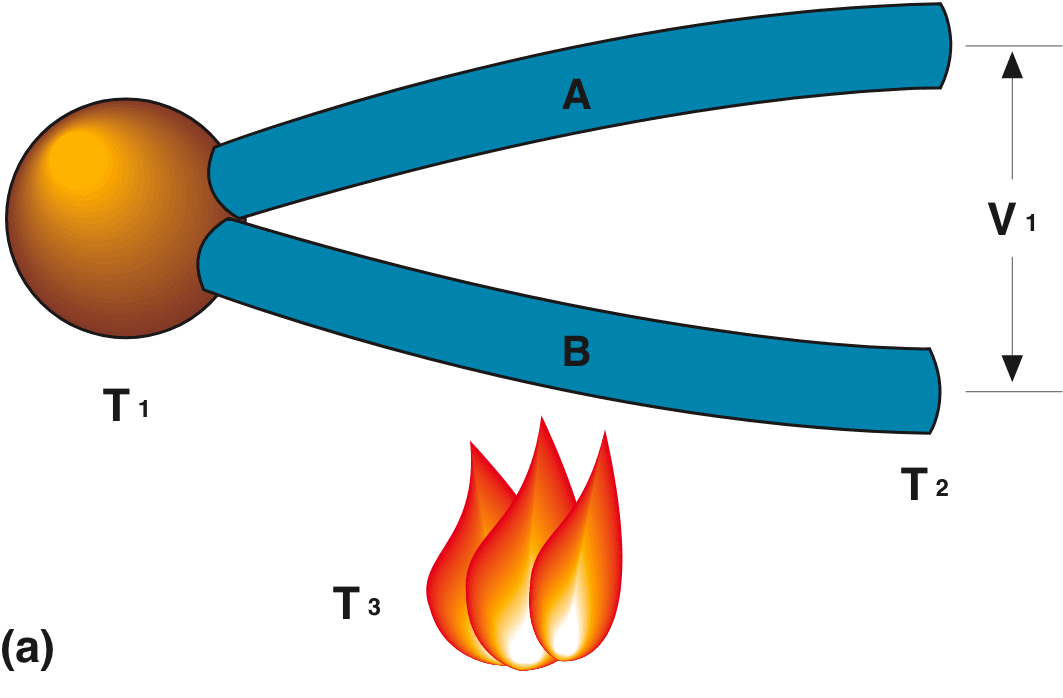 temperature