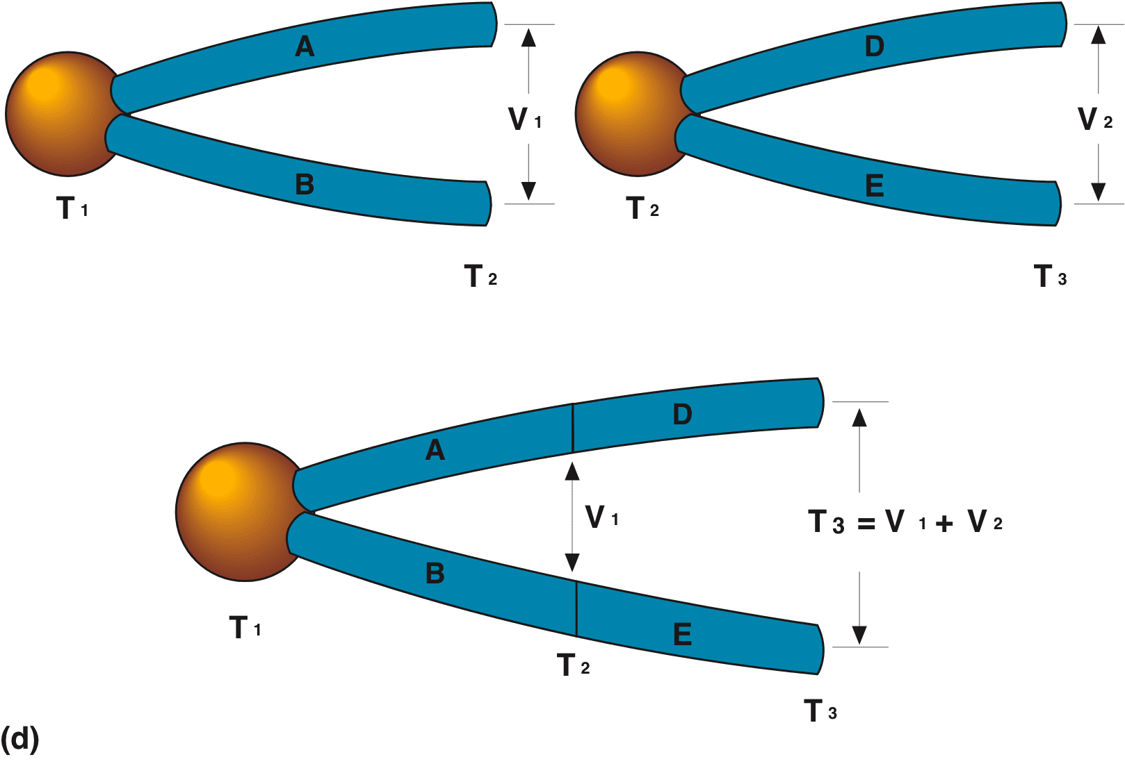 temperature