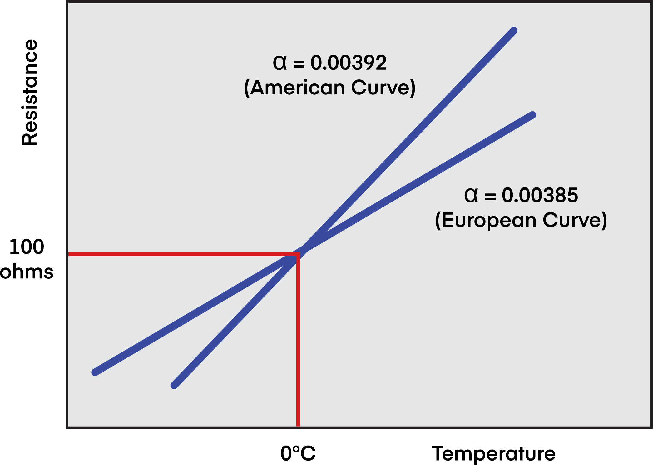 temperature