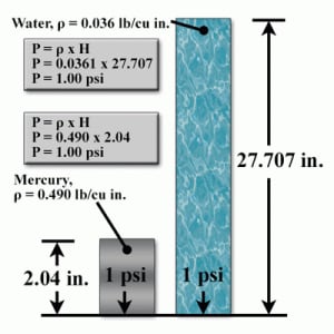 HydrostaticPressure-300x300