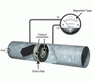 Measuring Air Velocity