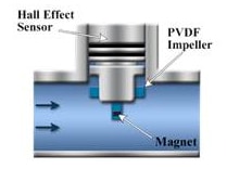 Mechanical-Paddlewheel-With-Magnet