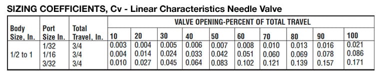 NEEDLE_VALVE_CHARTS1