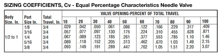 NEEDLE_VALVE_CHARTS2