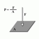Pressure Equation