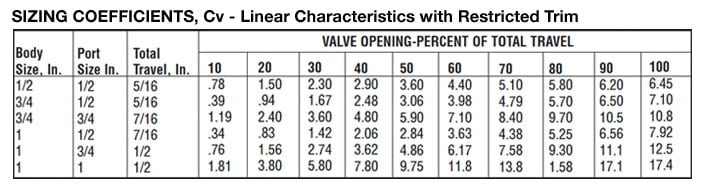 RESTRICTED_TRIM_CHARTS1