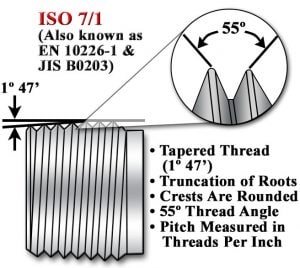 Tapered_ISO-300x268
