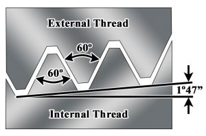 Tapered_Thread_Connection-300x198
