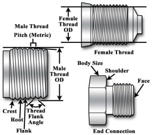 Threaded_Connections-300x268