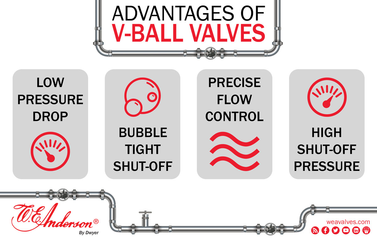 VBallValveAdvantages_1200x762