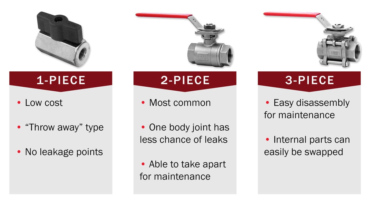 Valve-Pieces-Comparison-Infographic_Blog