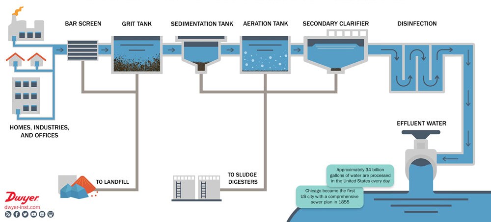WastewaterInfographic_1000x453_1