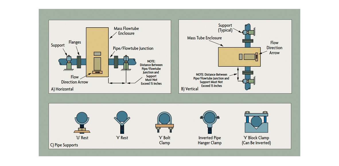 coriolis flow meter pandid symbol