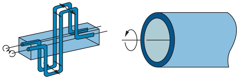 TORSIONAL BENDING (FIGURE 5-5)
