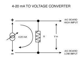 4 20ma Input