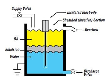 Hazard Analysis and Critical Control Points