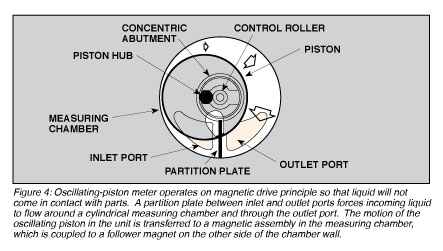 short-image-description