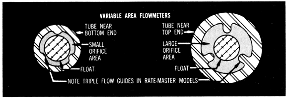 flowintroduction_pic