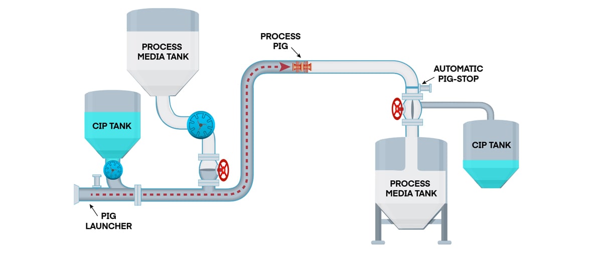 Preparation of water in the noncontact method. Deionized water in a