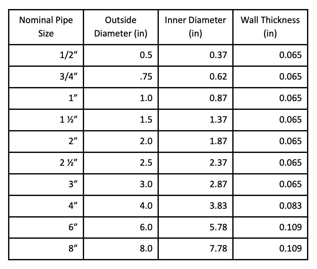 Standard Mild Steel Pipe Sizes In Mm