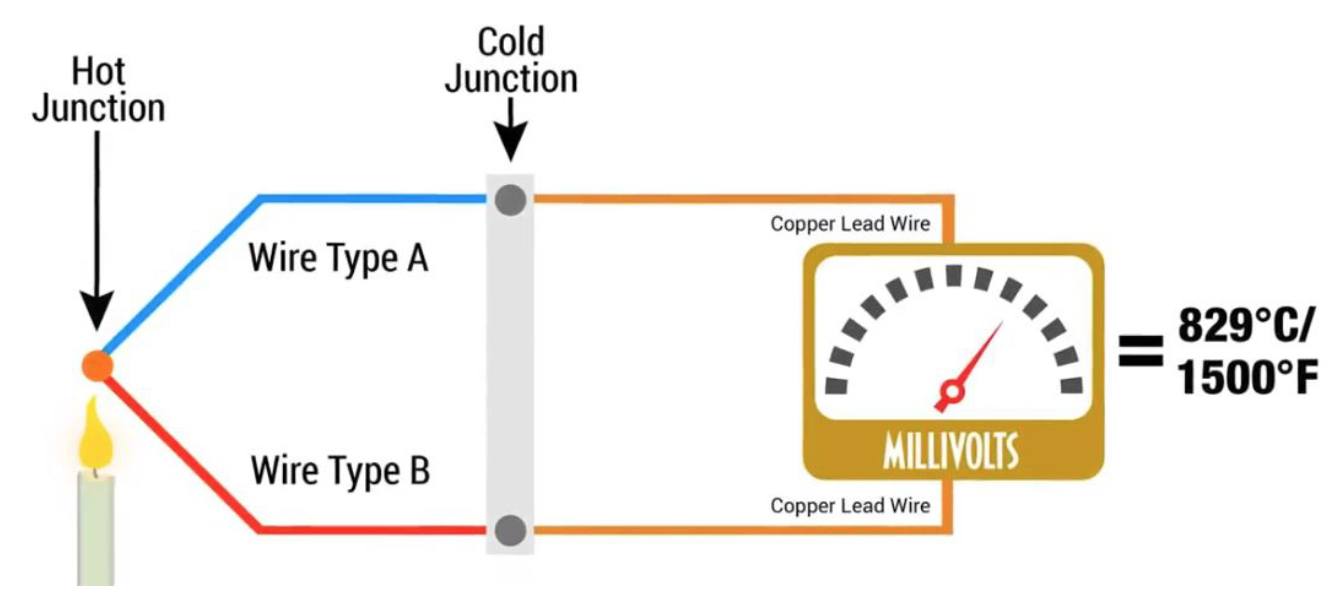 Thermocouple Types Chart