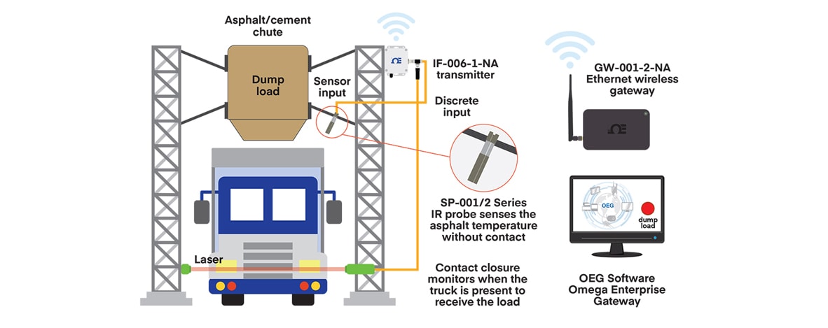 iiot