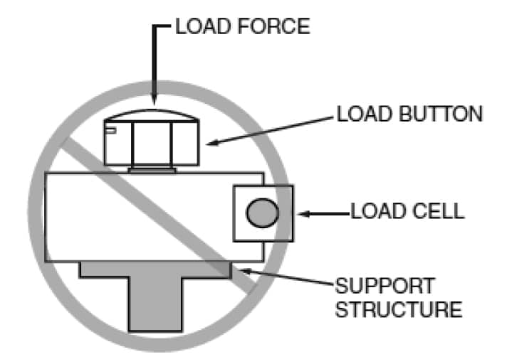 Load Cell Applications | Omega Engineering